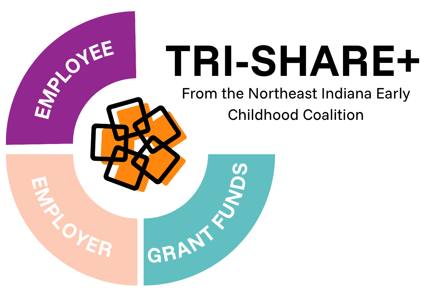 Tri-Share+